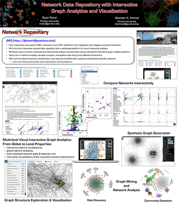 Network Repository - An Interactive Network and Graph Repository with Visual Analytics